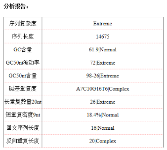 技术路线